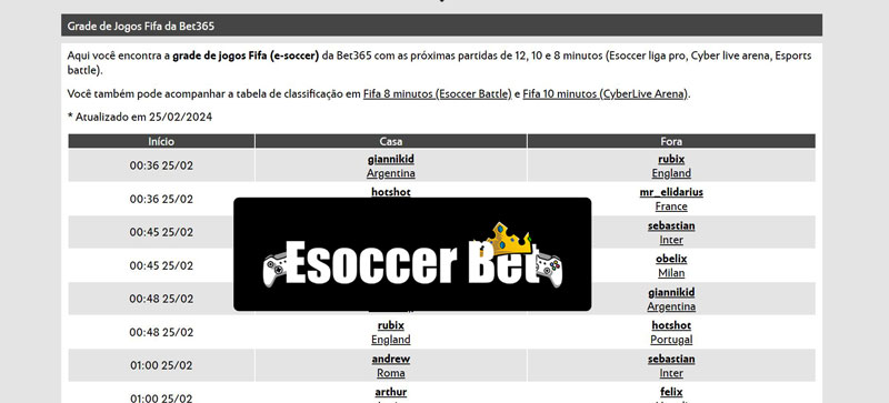 Mundo bets