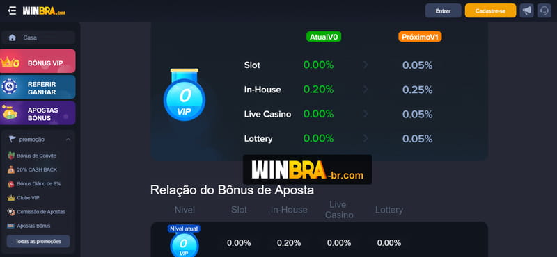 Big win jogar